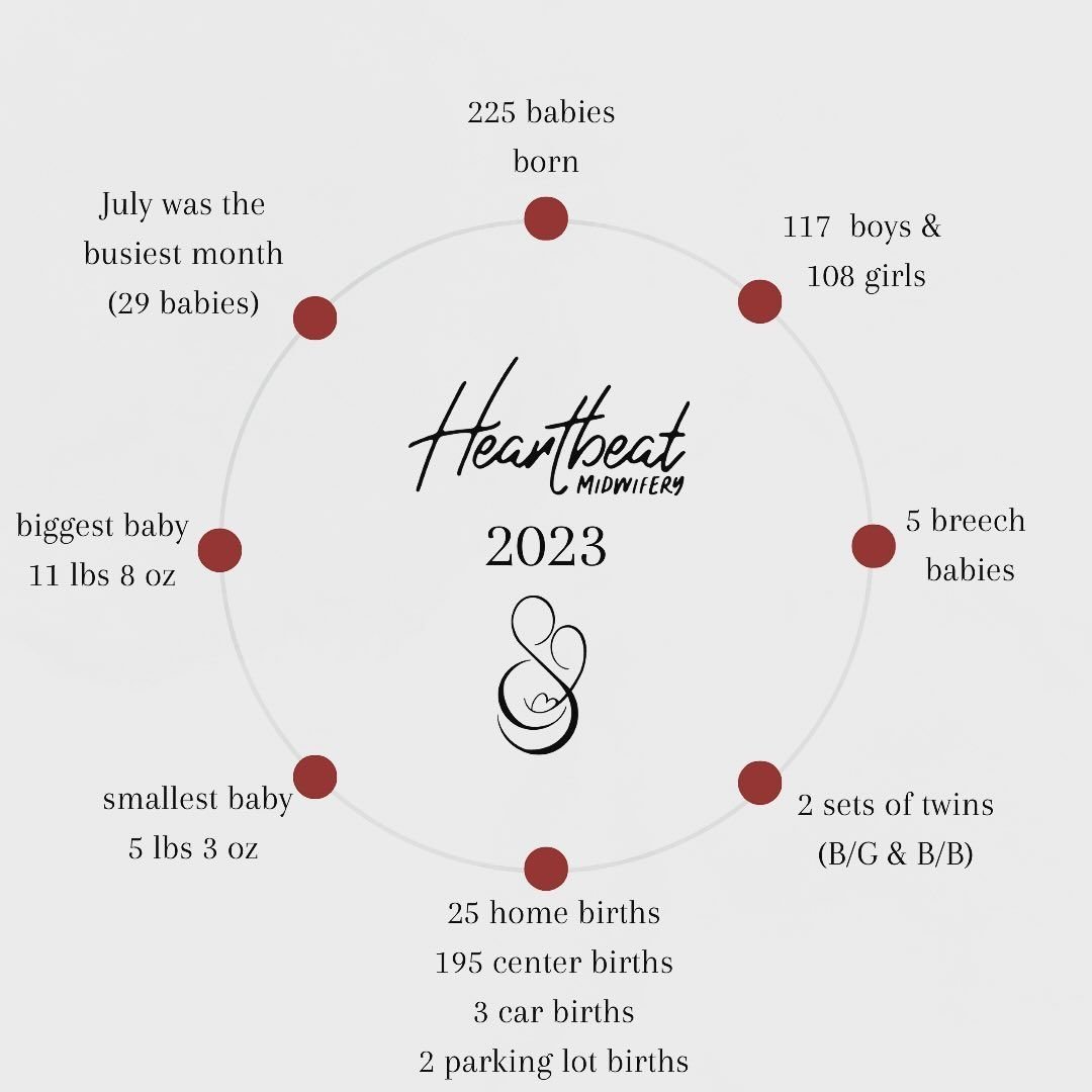 It’s so interesting to see what Heartbeat has done!