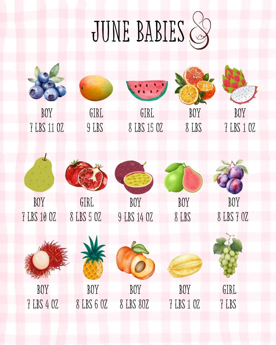 June Babies - The Month of the Boys!