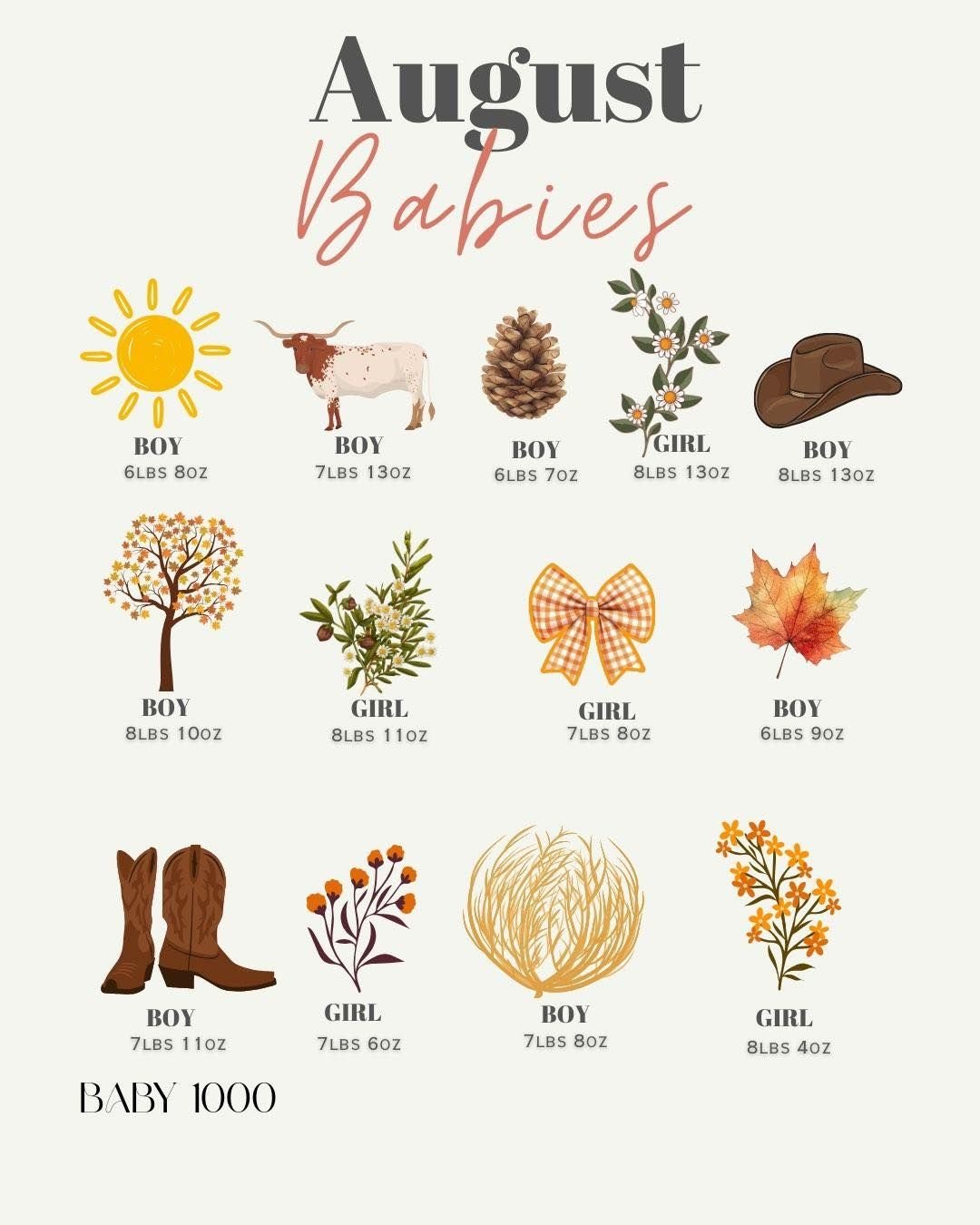 What a Special Month August Was!